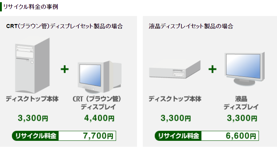 パソコンの処分方法5選 回収 下取り 買取 リサイクル方法からデータの消去と移行方法を紹介 不用品回収比較ナビ